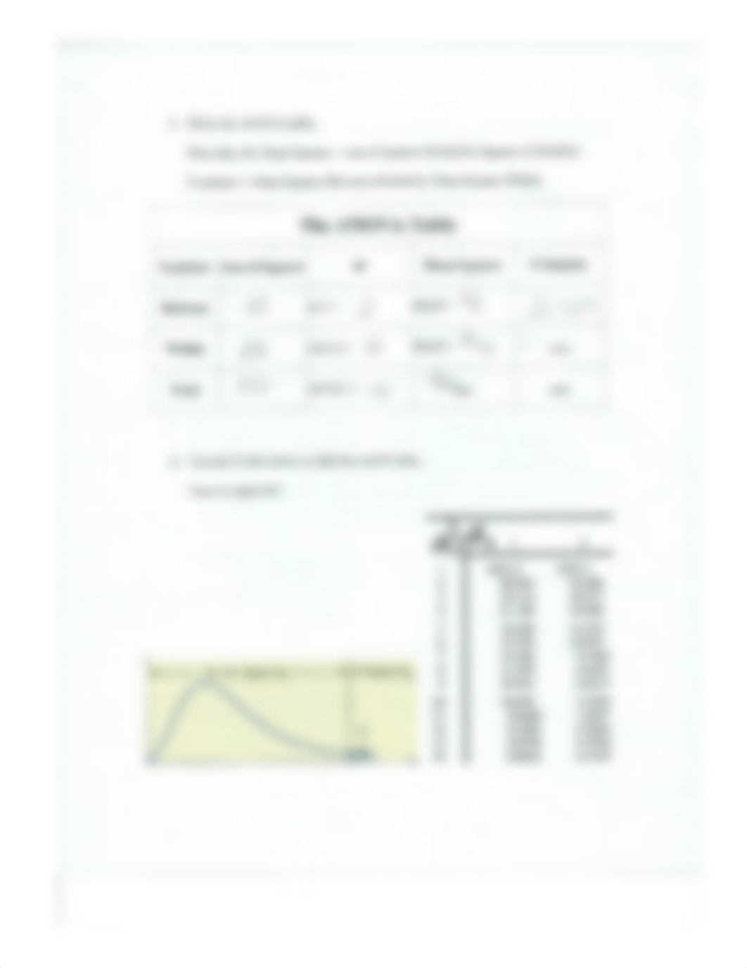 ANOVA homework SSCI 224_drp6tg4sf00_page2