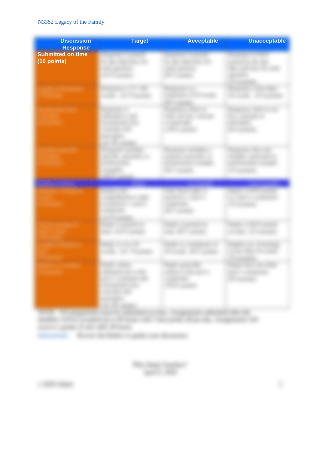 N3352 Module 1 Discussion 1 Why Study Families.doc_drpenzpxt2y_page2