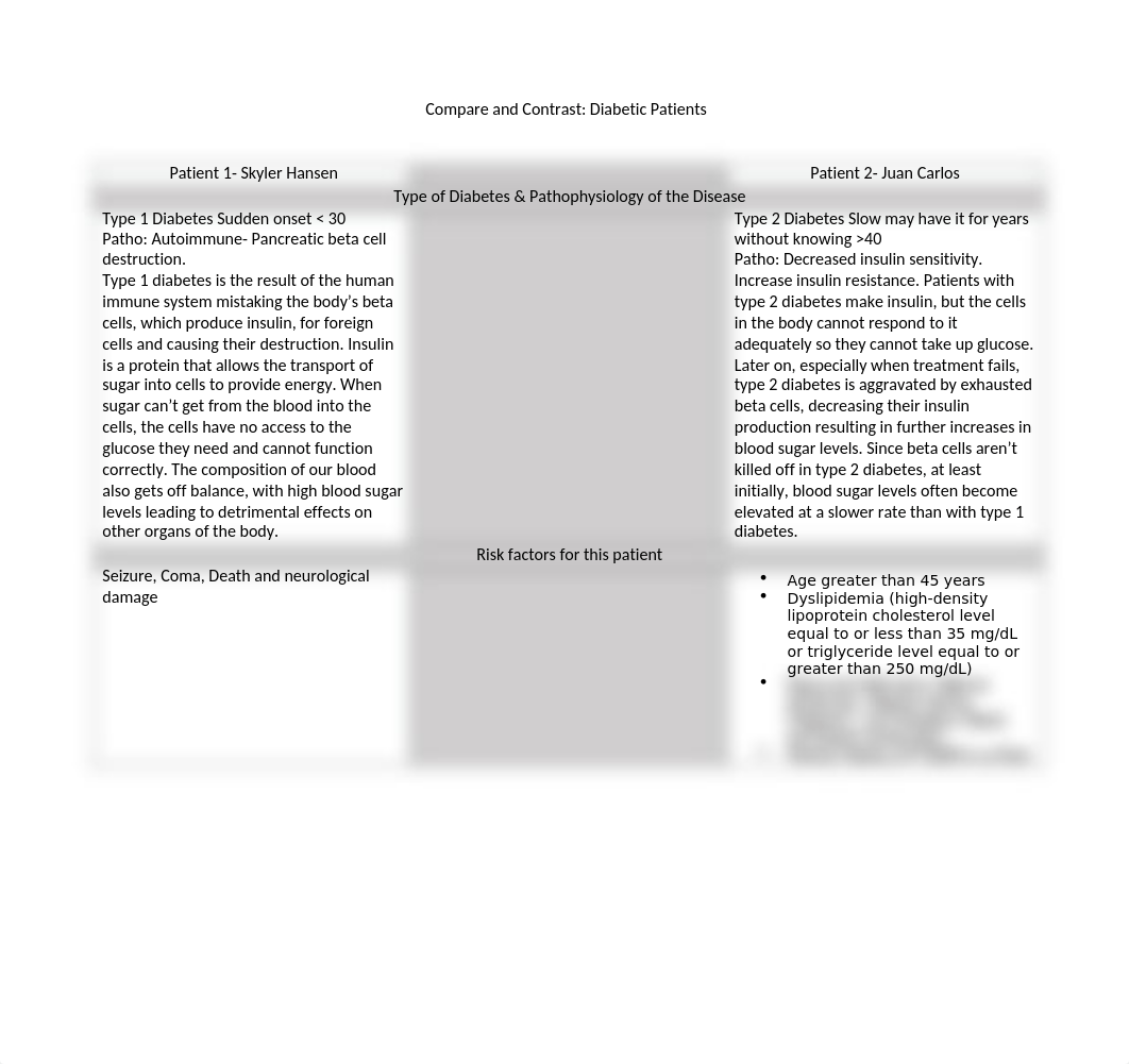 Compare and Contrast Diabetes (1).docx_drpfu9vzeg8_page1