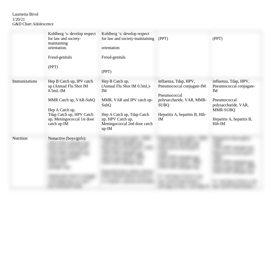 Peds G & D chart Adolescents (2).docx_drphj472uwp_page2