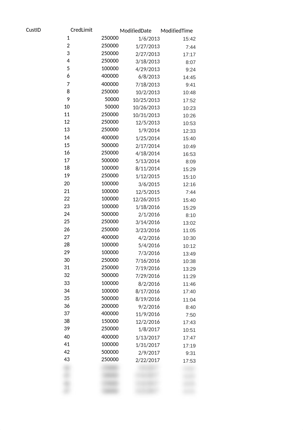 Data Set_Customer Master.xlsx_drpihu6x56j_page1