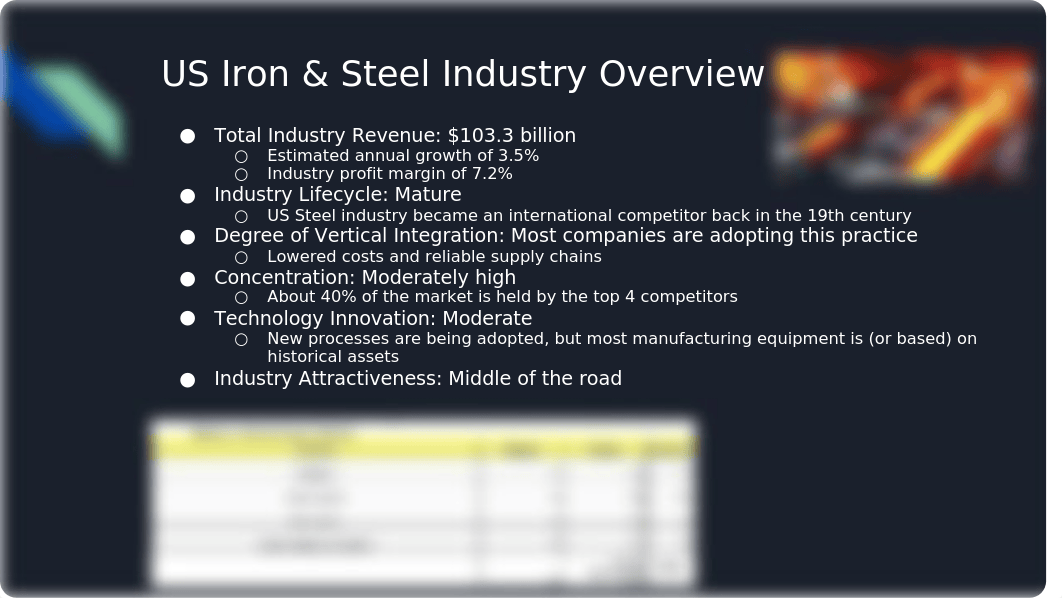 Steel Dynamics Report 2.pptx_drpk3vu2t2u_page2