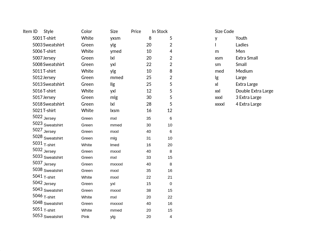 Clothing Sales.xlsx_drpraxondnr_page1