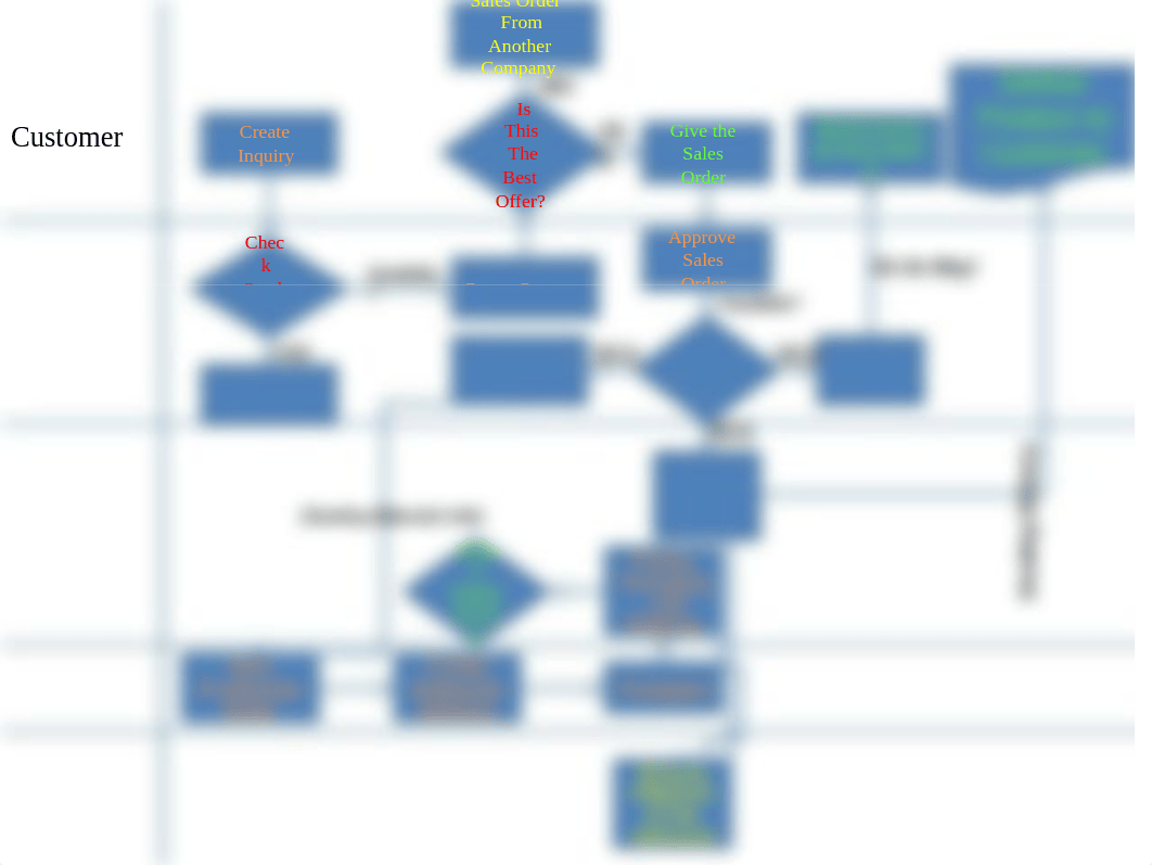 Business Process Map #3_drpy3yqhhcf_page1