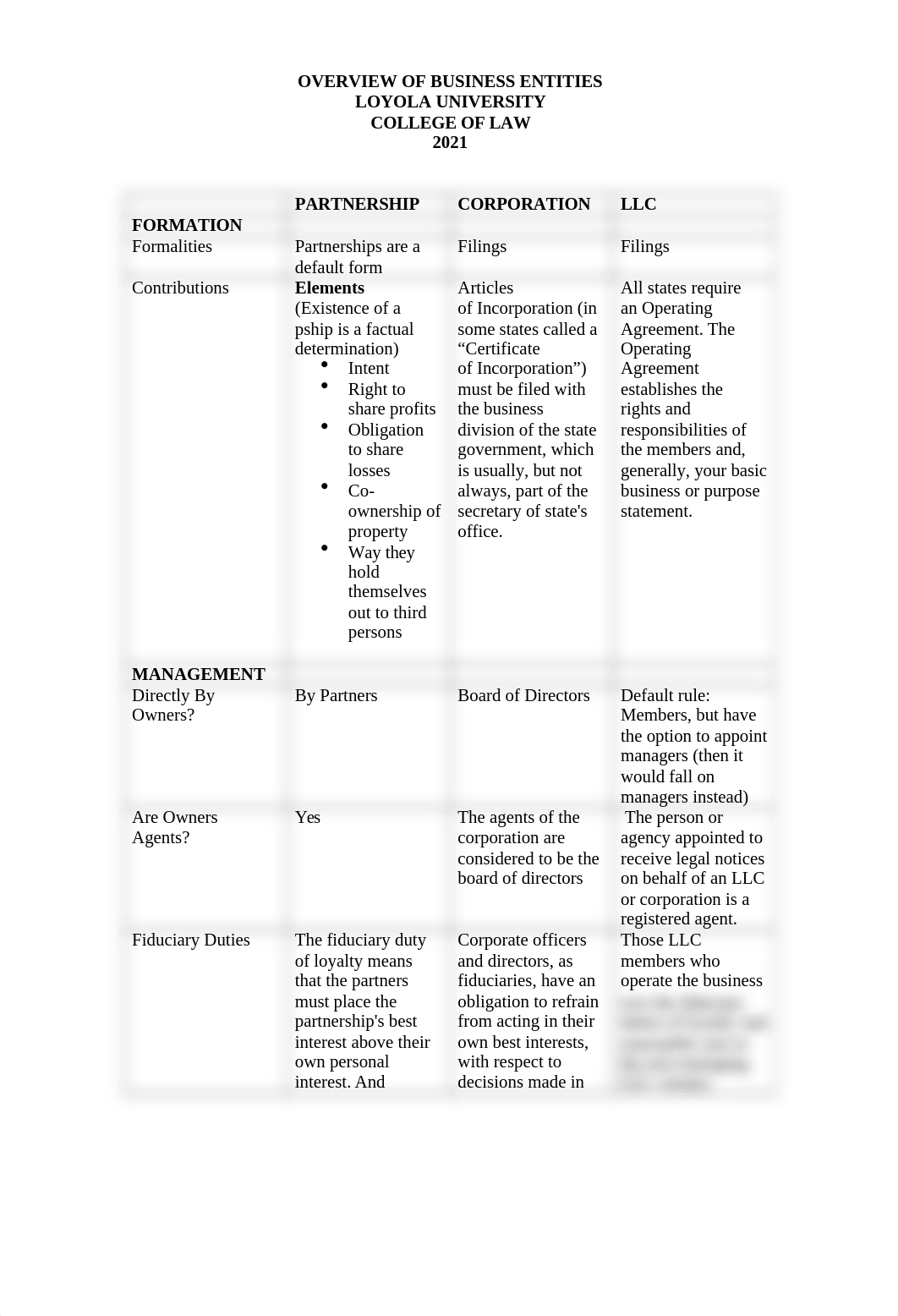 Bus Org Business Entities Chart 2021.docx_drpyg9h0dj6_page1