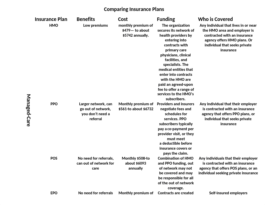 Comparing Insurance Plans.docx_drpzmumjgr9_page1