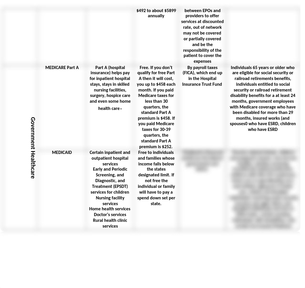 Comparing Insurance Plans.docx_drpzmumjgr9_page2