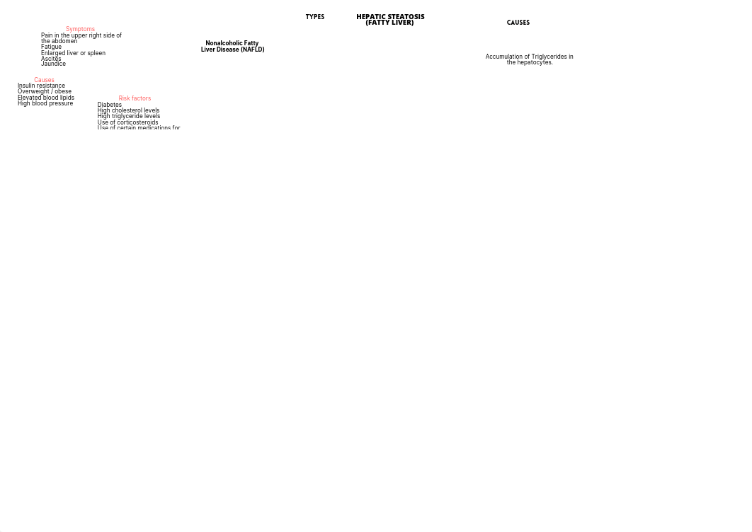 CONCEPT MAP ON HEPATIC STEATOSIS (Fatty Liver).pdf_drqh6ah0tvg_page1