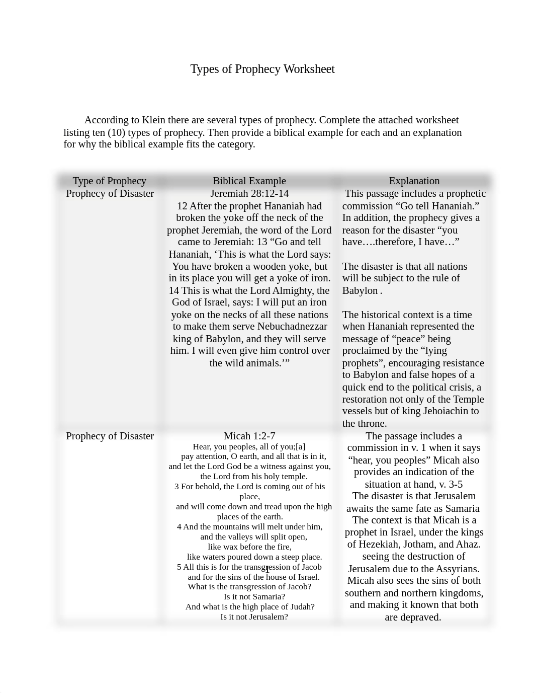 BI1103_A6.2_Types fo Prophecy Worksheet (1).docx_drqodfu3agj_page1