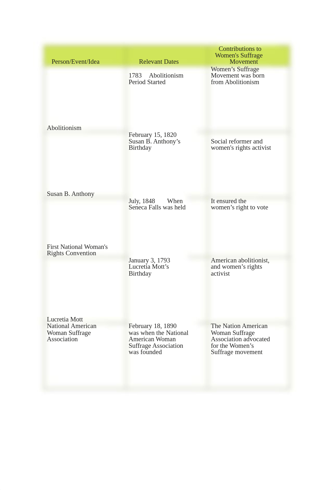 1.2.6 Practice - Using Timelines to Reconstruct History (Practice).docx_drqp4w5wiqp_page2