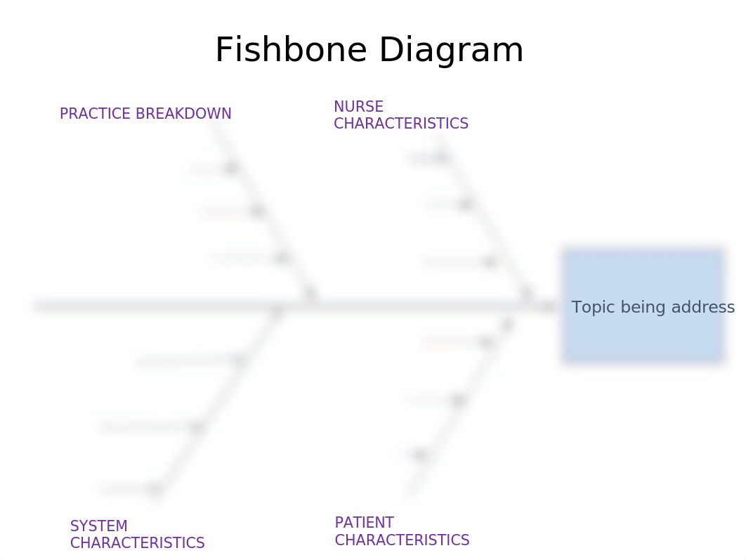 Module 9_Final Project_fishbone_diagram_Template-1.pptx_drqpryih8vw_page2