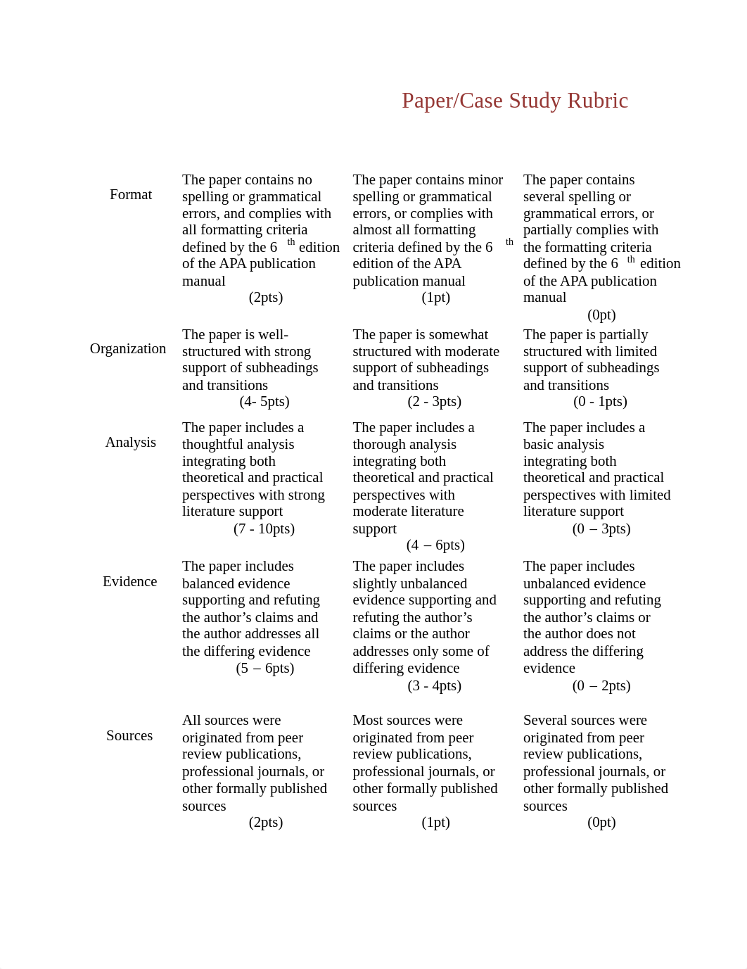 PaperRubric.pdf_drqsxdelhgr_page1