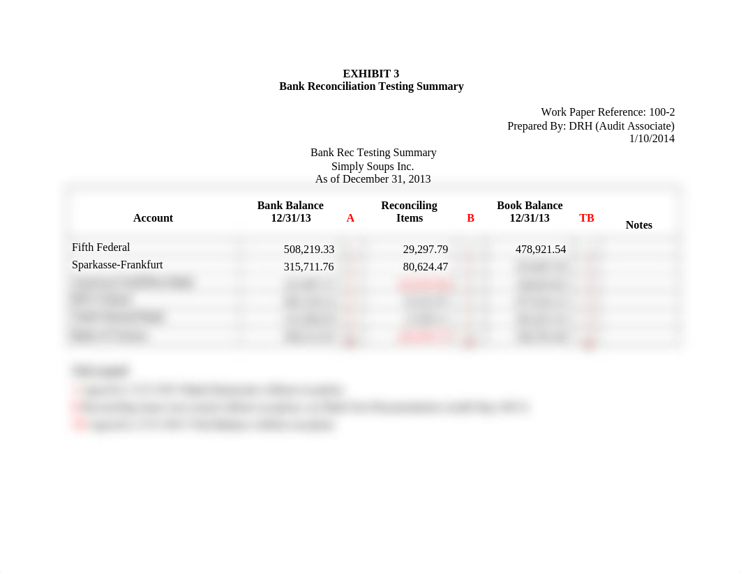 Exhibit 3 - Bank Reconciliation Testing Summary.docx_drr3lxwfwrq_page1