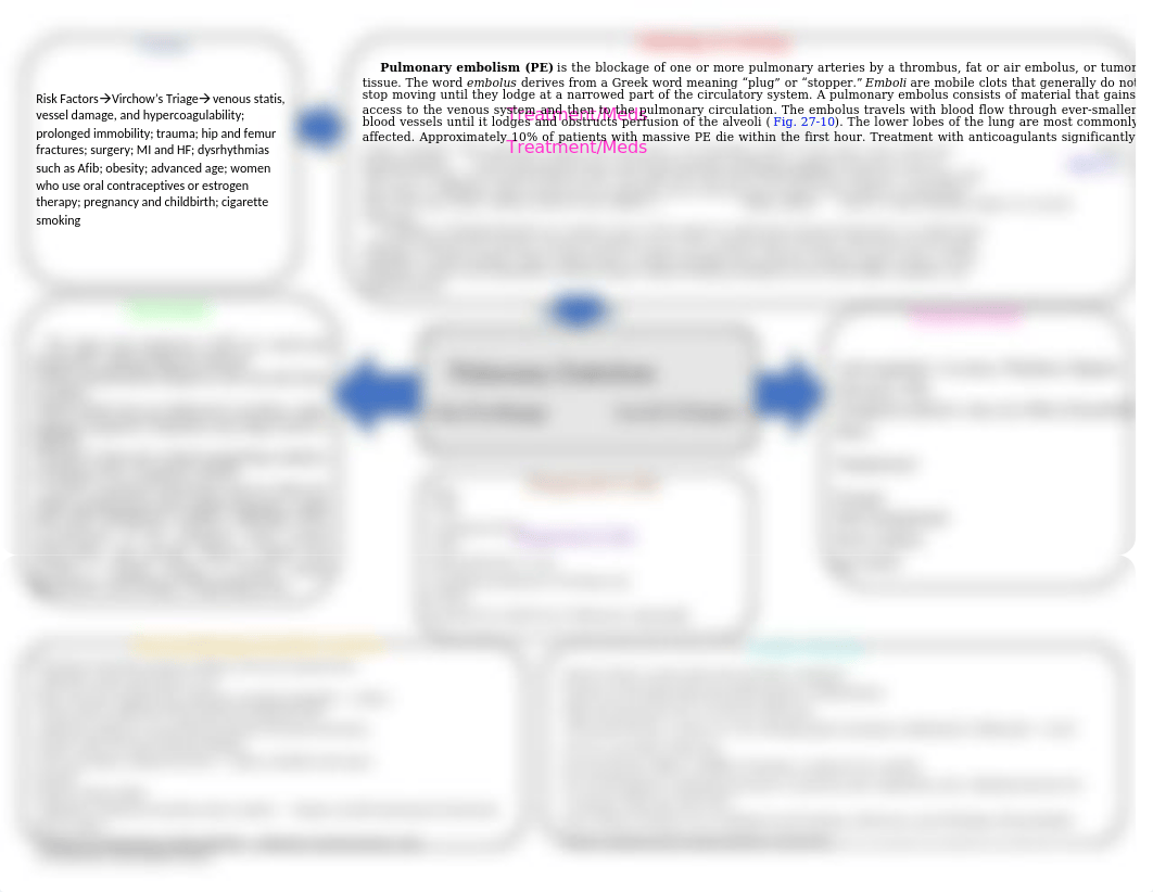 Pulmonary Embolism Concept Map.docx_drracvla6y4_page1