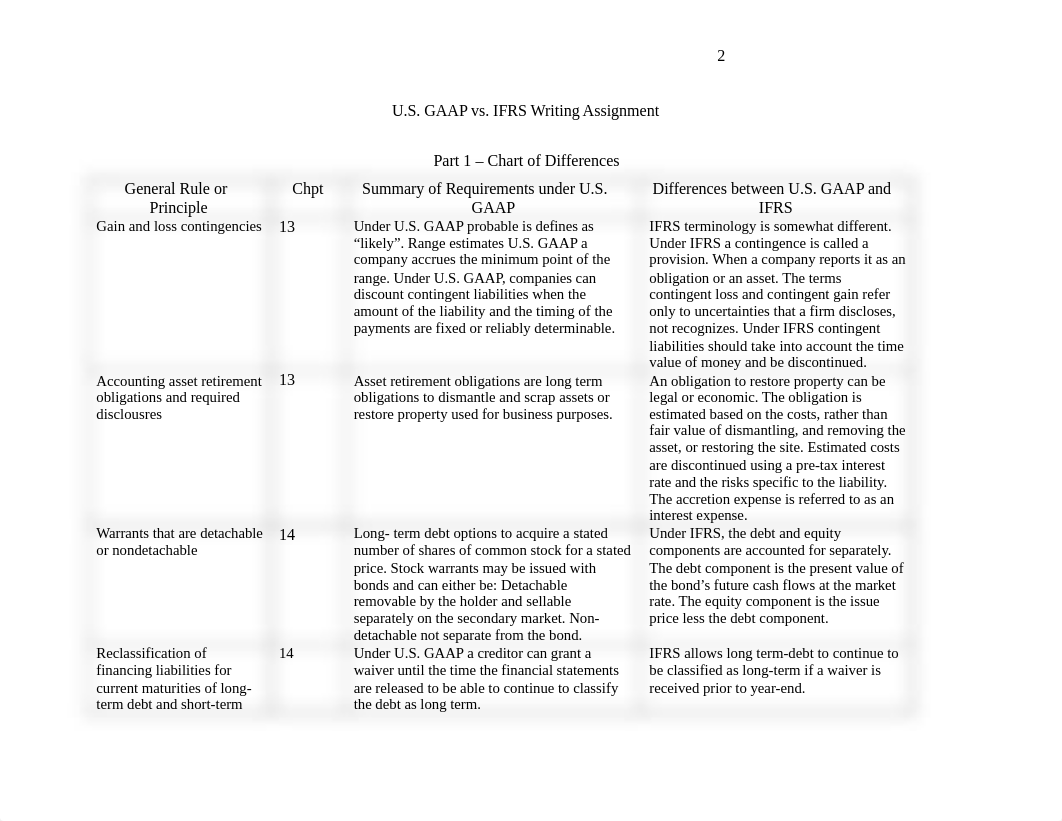 ACC 2 Writing assigment .docx_drrattfwdme_page2