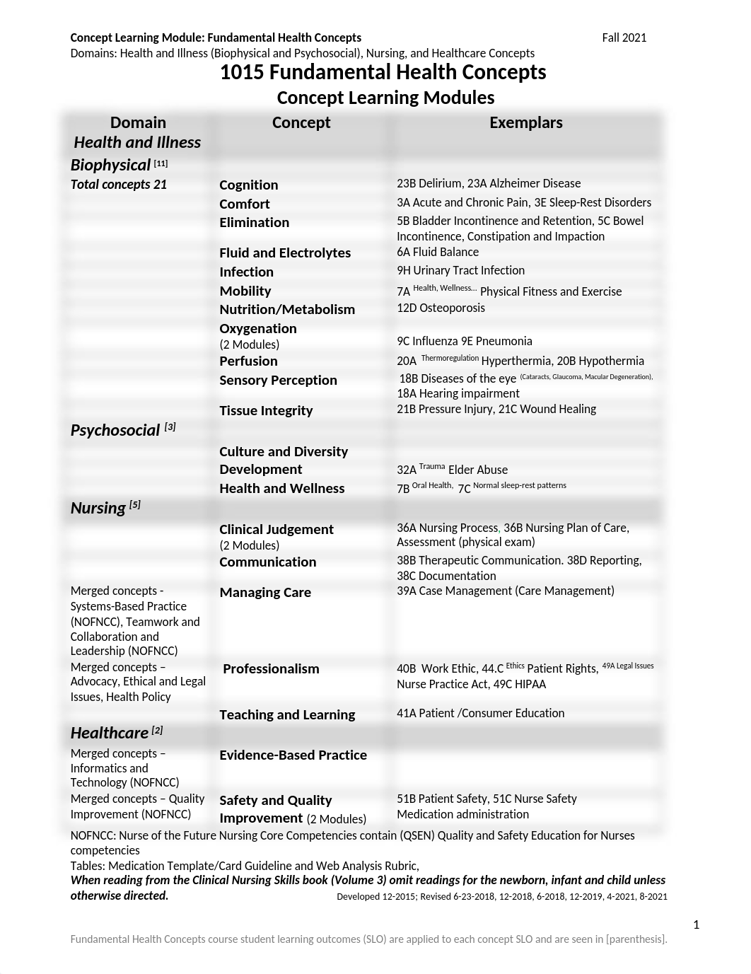 1015 FINAL Fundamental Health Concepts CLM Fall 21.docx_drrazvedruj_page1