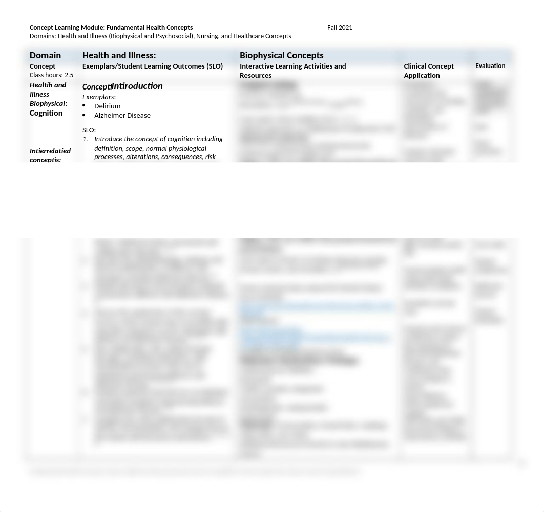 1015 FINAL Fundamental Health Concepts CLM Fall 21.docx_drrazvedruj_page2