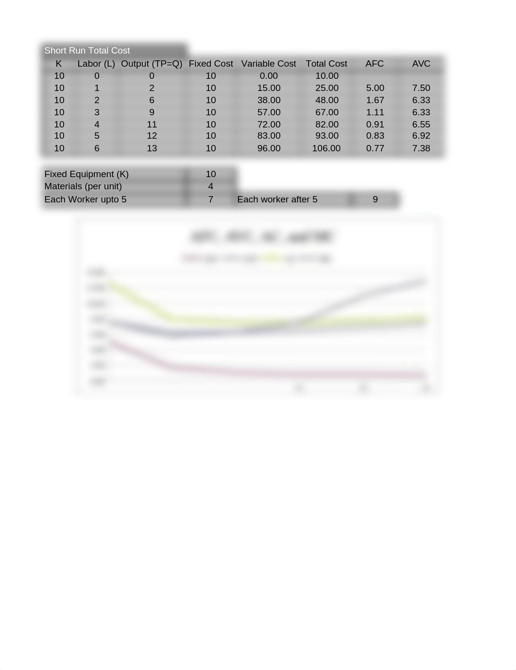 MBA 723 Week 2 Short Run Costs Min ASSIGNMENT Final.xls_drrbylr5twg_page1