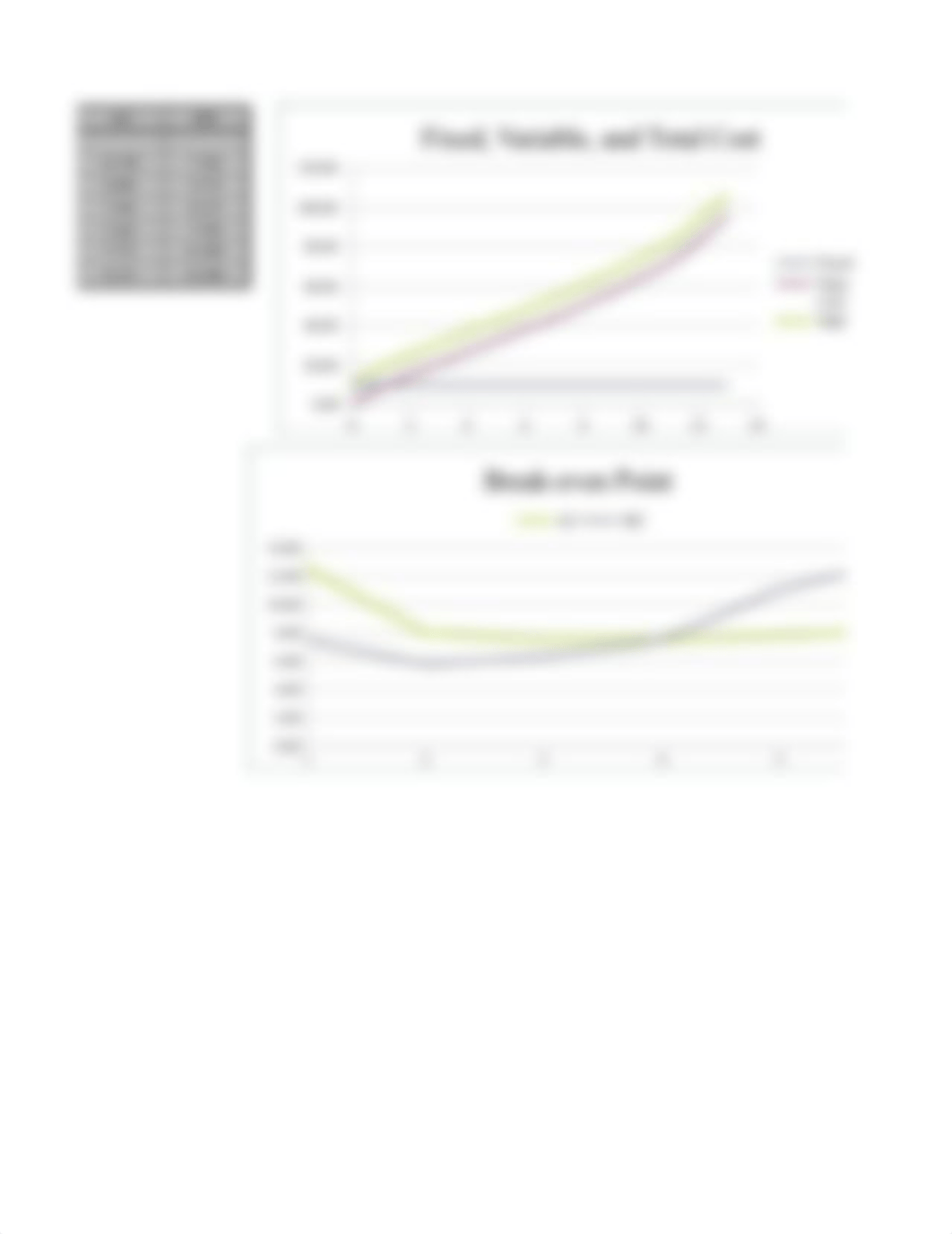 MBA 723 Week 2 Short Run Costs Min ASSIGNMENT Final.xls_drrbylr5twg_page2