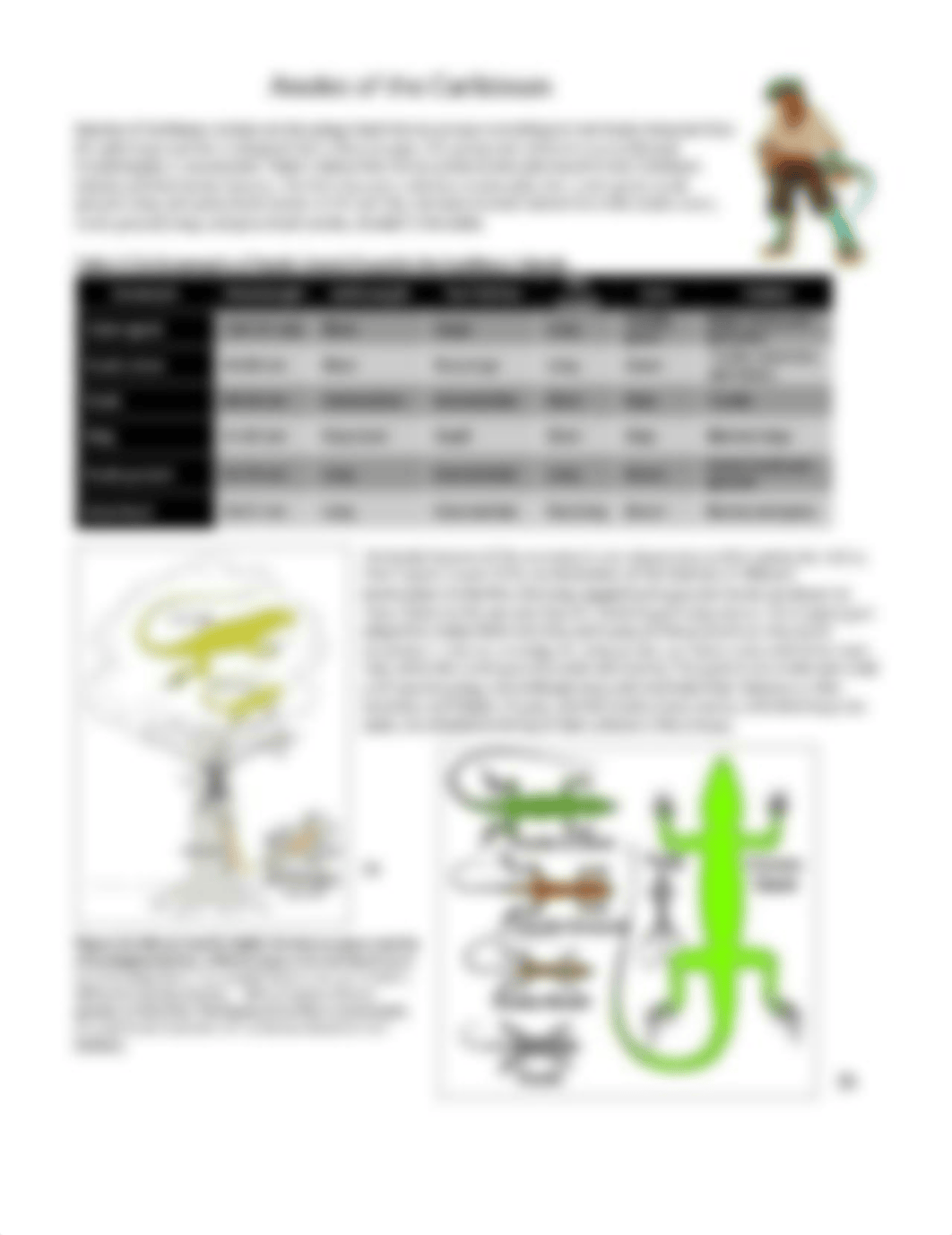 2 - BIOS1410L Phylogenetics Lab - Lizards in an Evolutionary Tree - Student Handout-1.pdf_drrcu86jkpe_page3