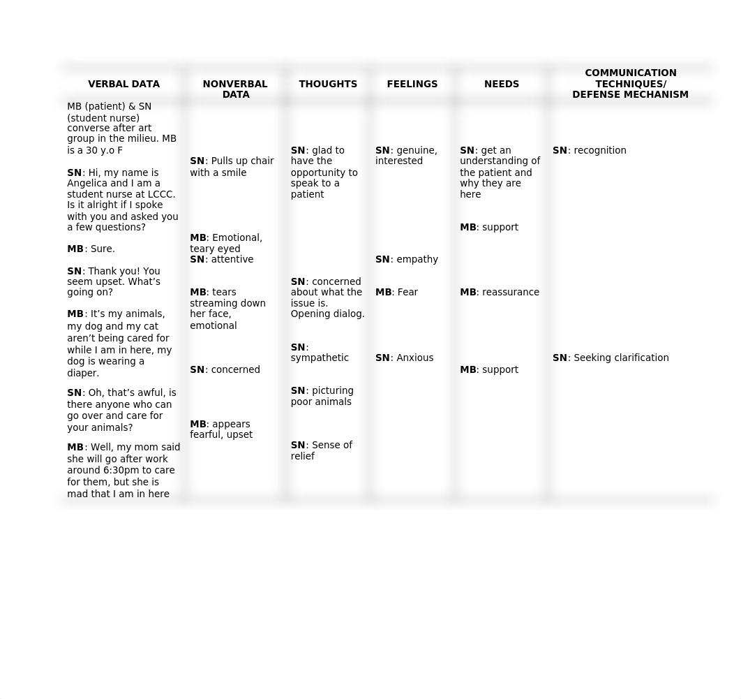 Process Recording.docx_drrh1tefwy2_page2