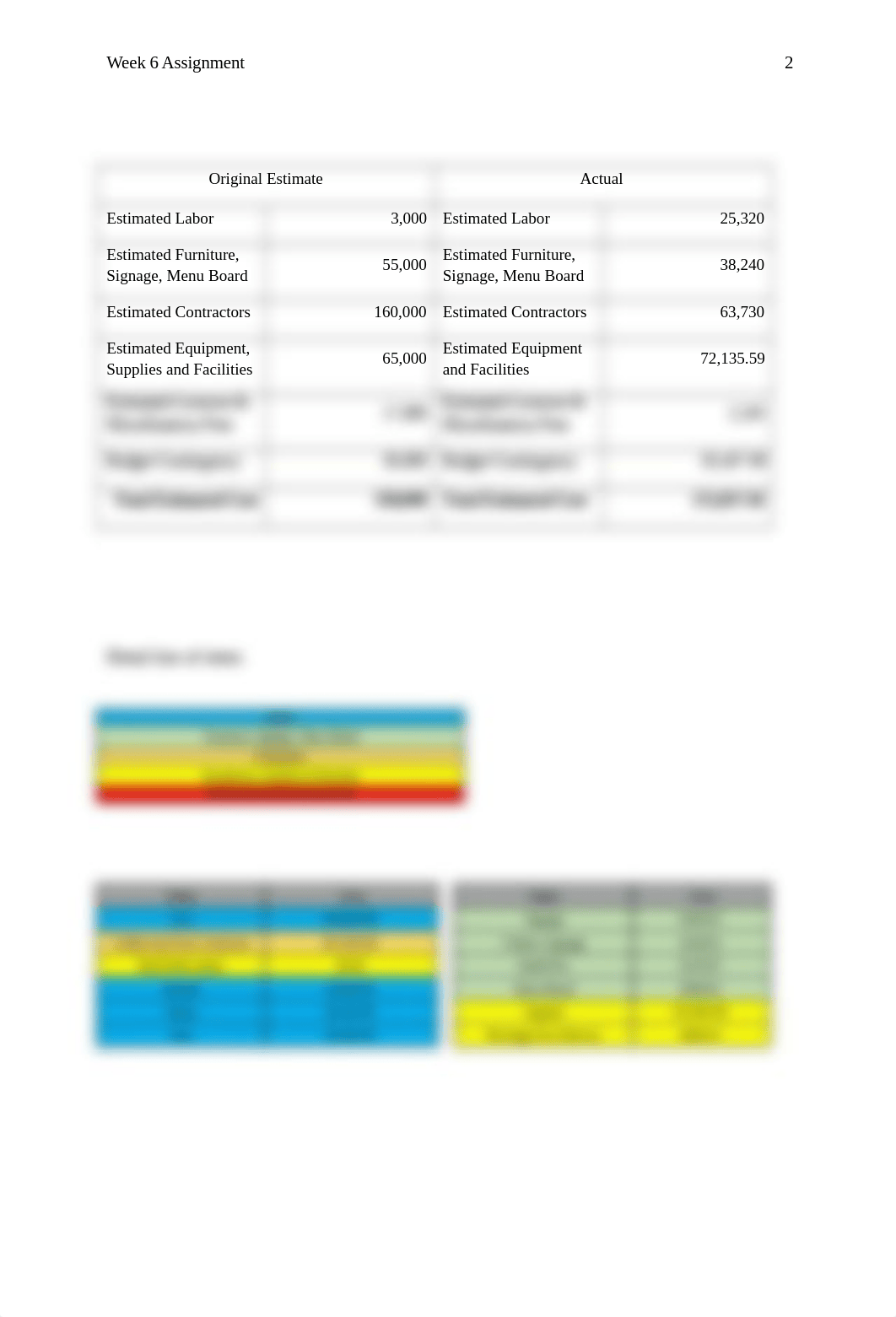 Week 6 Course Project.docx_drrhf3g47uv_page2