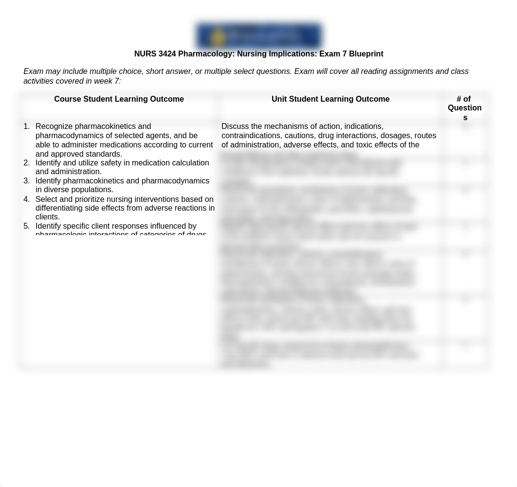 Pharmacology Exam 7 Blueprint.docx_drrhnssdbqf_page1