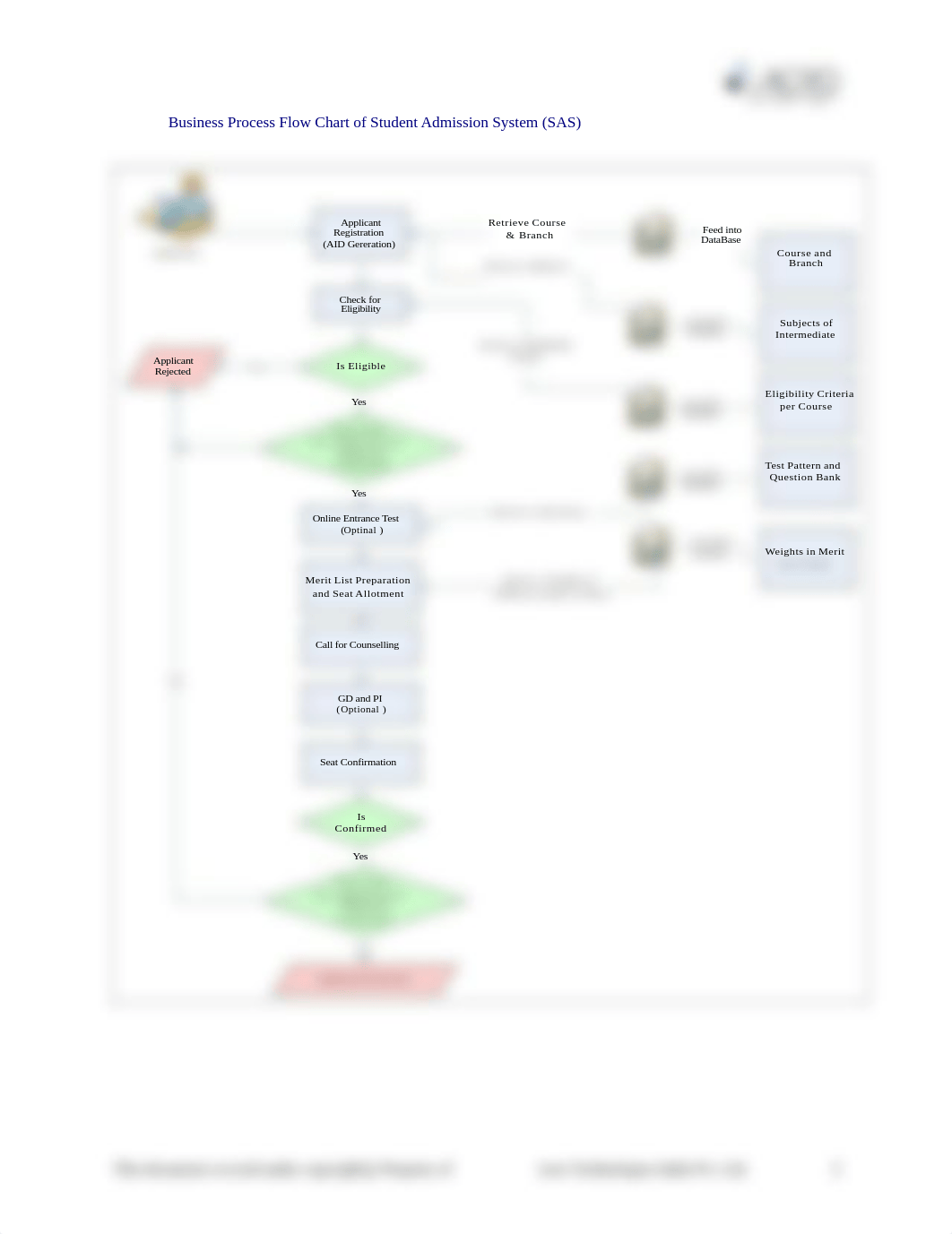 Business Process Flow Chart example.pdf_drrr8ipk8ga_page1