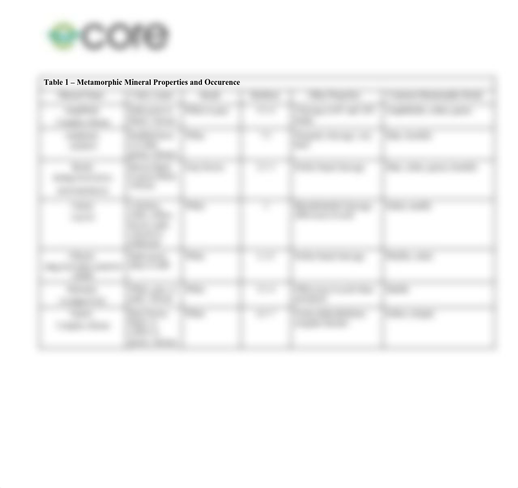 Lab 6 - Metamorphic Rocks Worksheet_rev10.20.21.docx.pdf_drrt5ms2rc5_page2