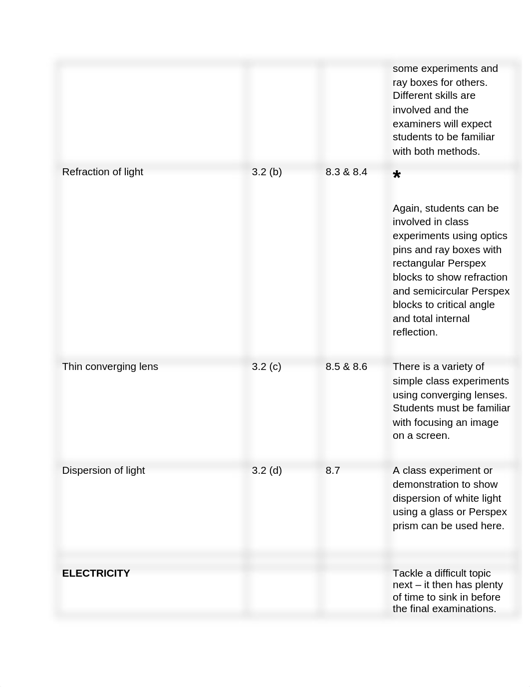 Physics-IGCSE-SoW_drru2olgo9b_page2