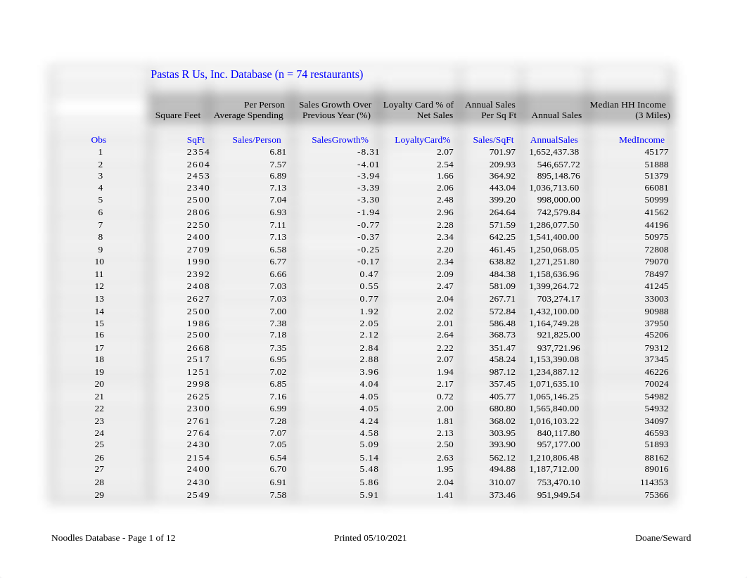 PastaRUs -Assignment 2.xlsx_drru3jspog1_page1