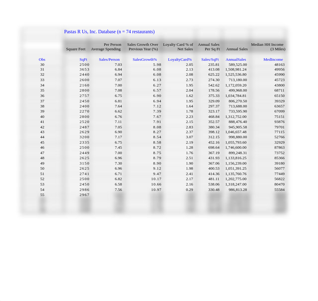 PastaRUs -Assignment 2.xlsx_drru3jspog1_page2