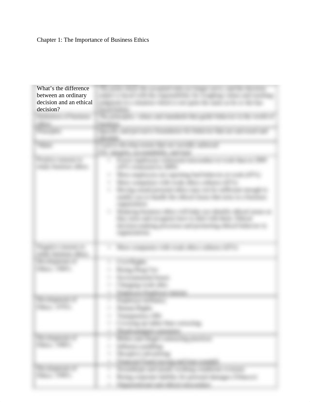 Business Ethics-Chapter1 The Importance of Ethics_drruy6s5efo_page1