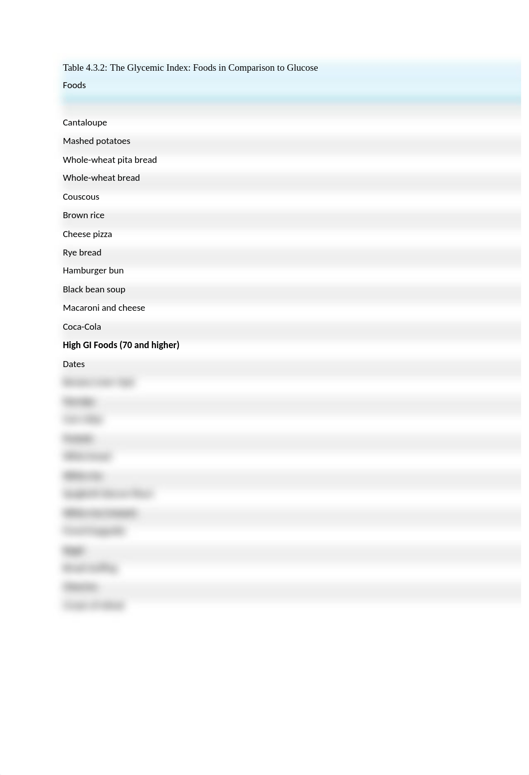 Glycemic Index.docx_drry2qd687j_page2