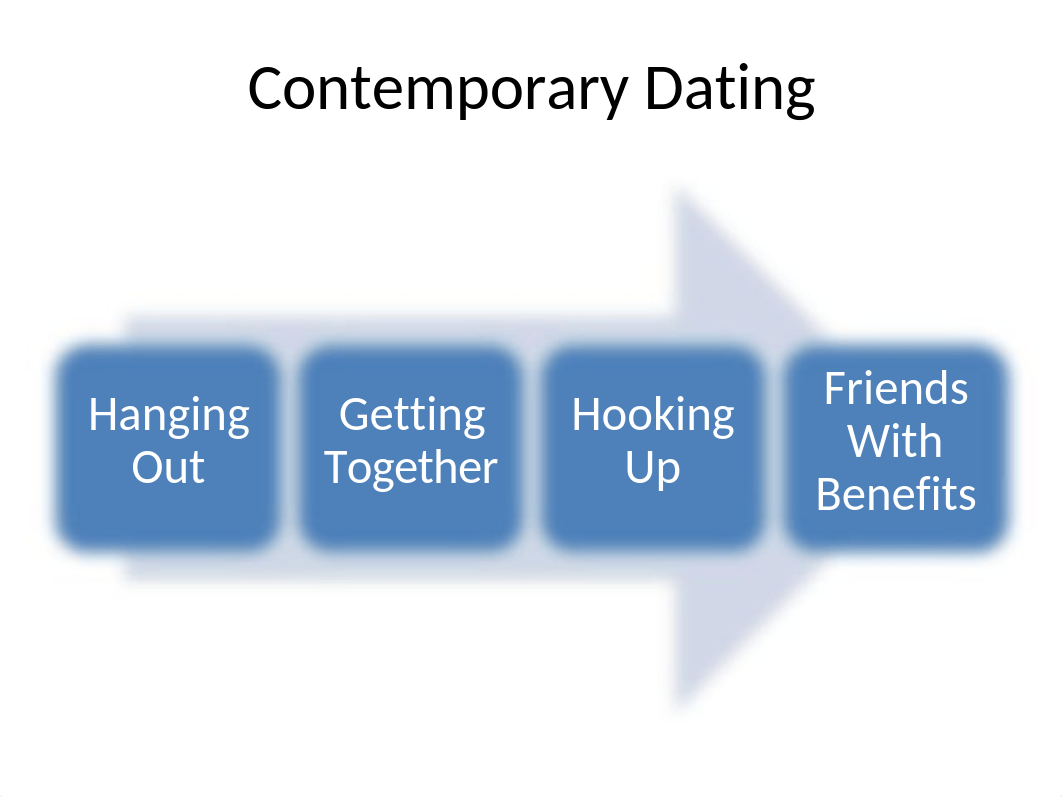 Chapter 8 Revised  Choosing Others Dating and Mate Selection.pptx_drs0mac3rr7_page4