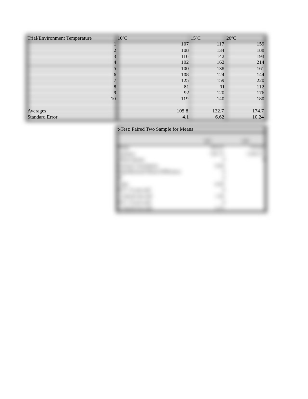 Bio 120--Daphnia Heartrate lab_drs3tqzkd76_page1