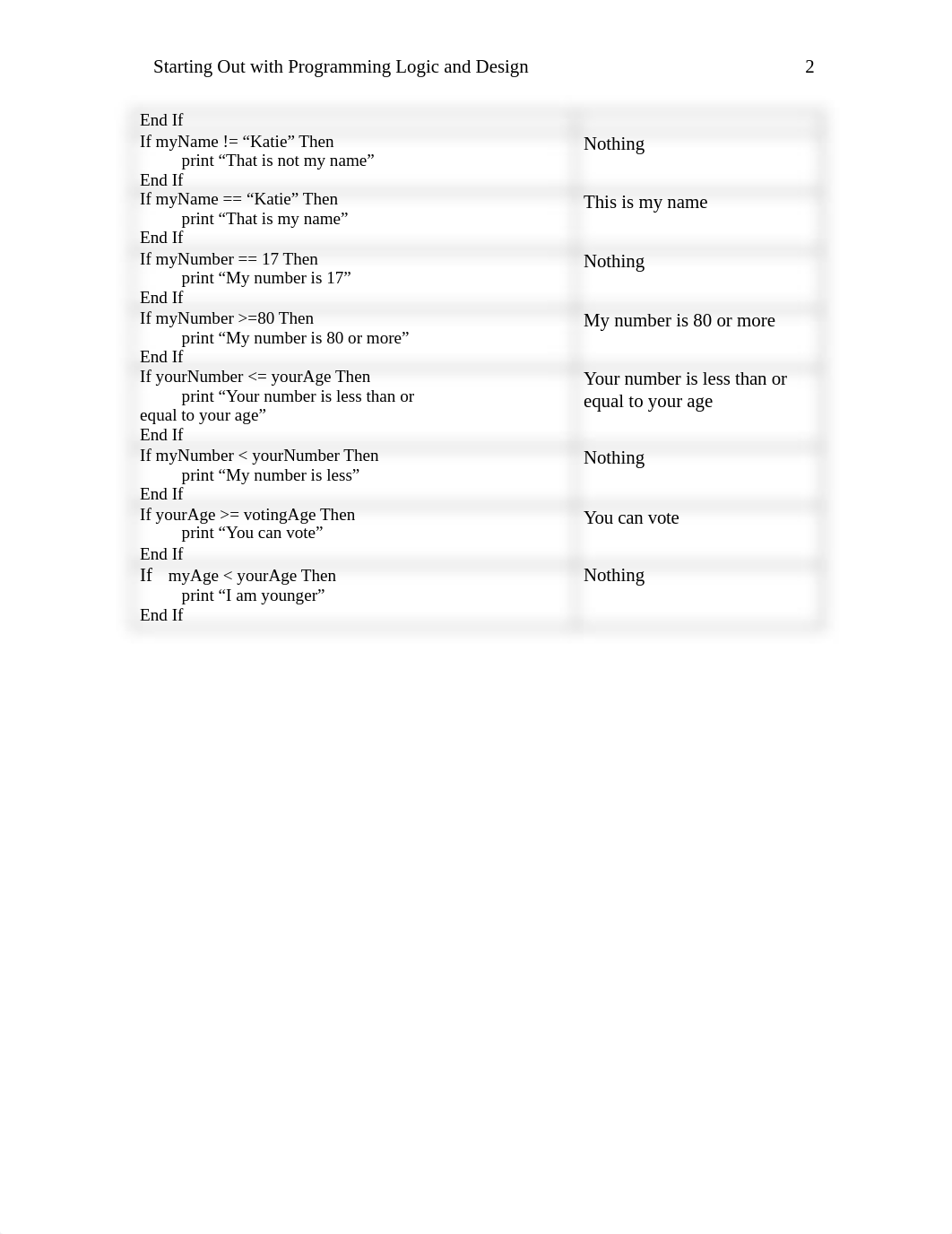 lab_3_student_2.doc_drsbqvej3bx_page2