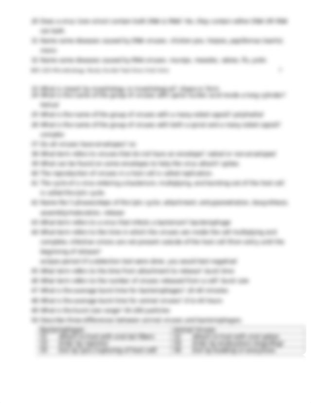 BIO 220 Test One 2 Teacher Study Guide Viral Intro.docx_drsbvwcf9zg_page2