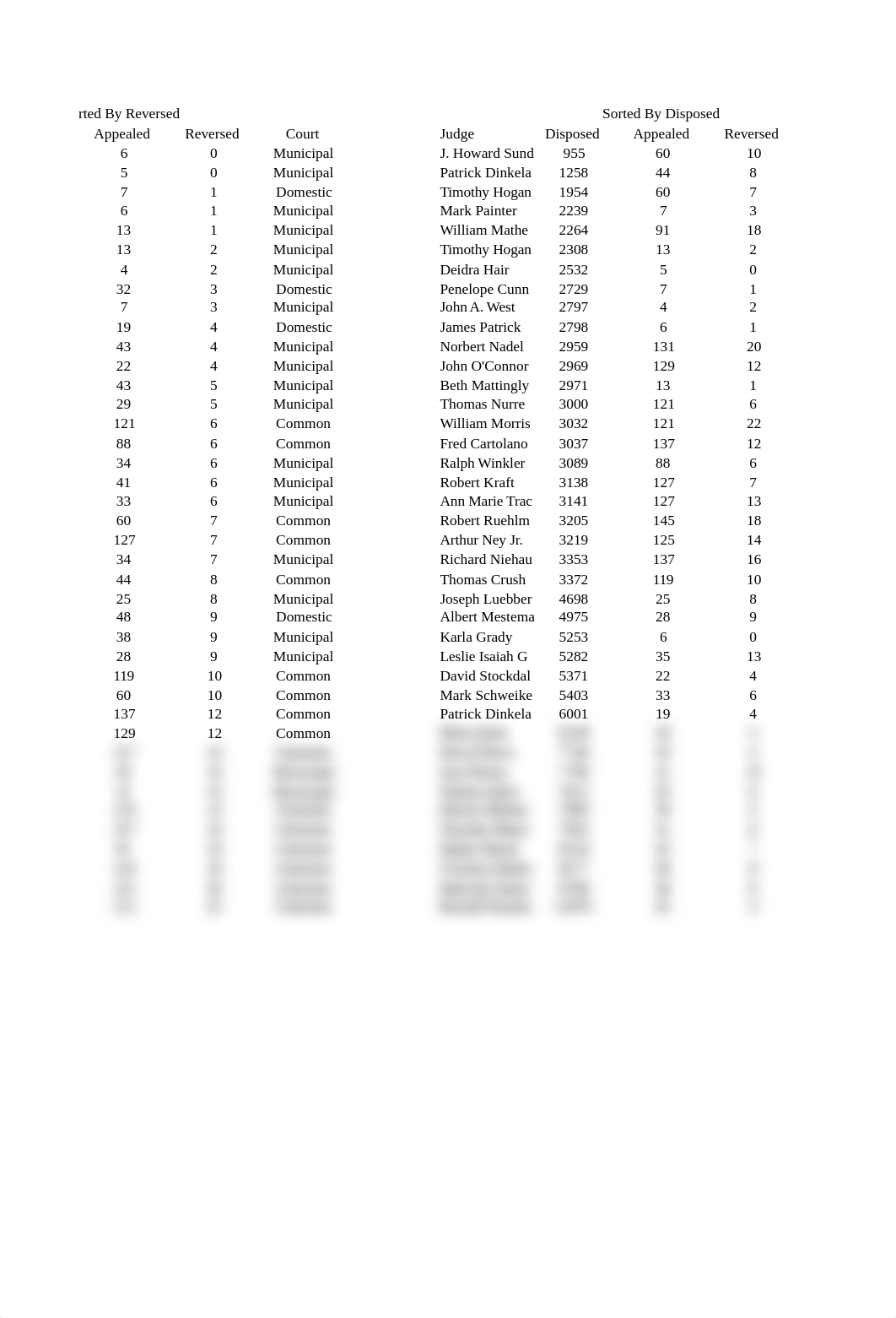 Quantitative Skills Case Study 3 Camden County Courts.xlsx_drsfsghowe1_page2