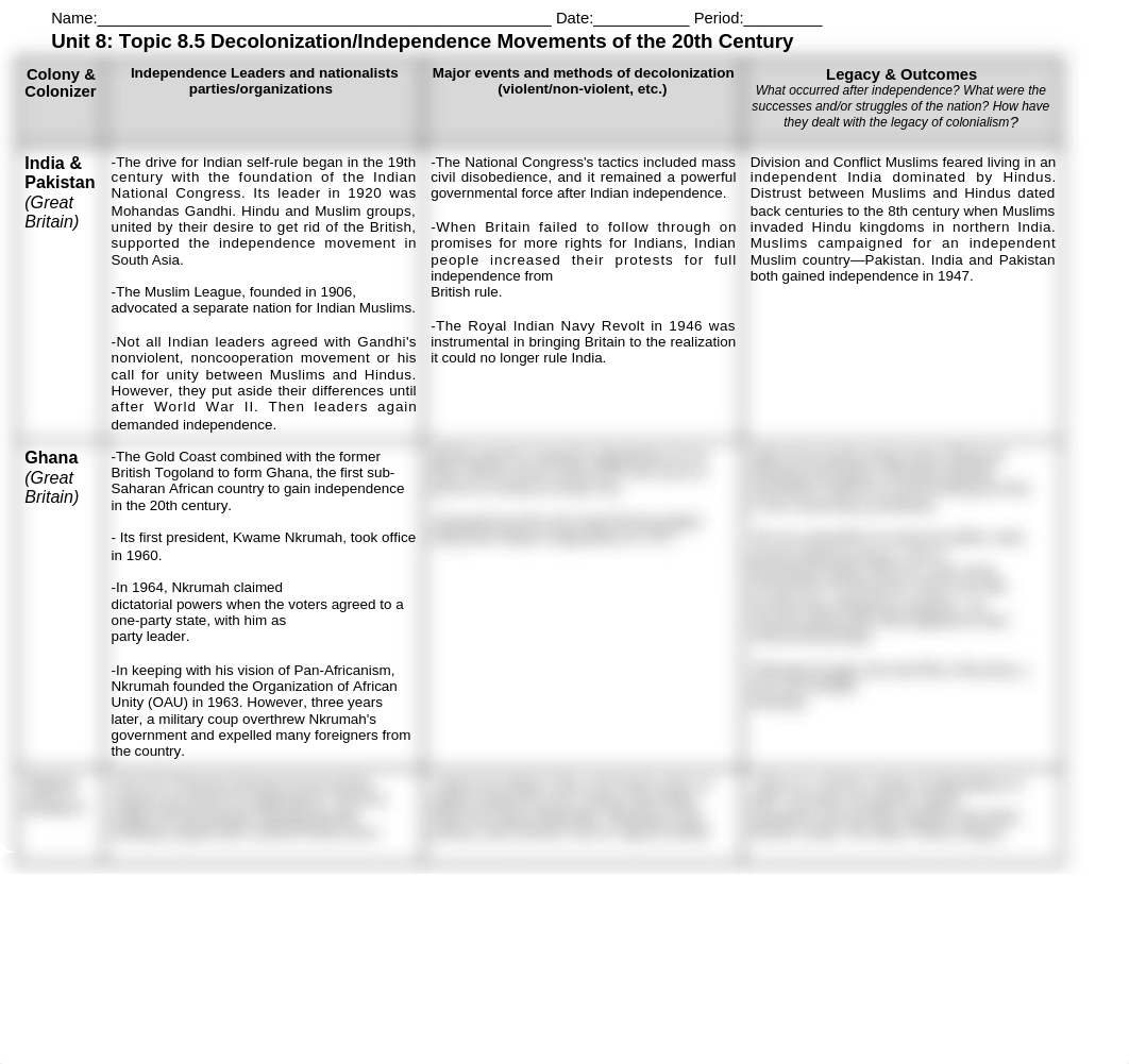 1. Copy of 8.5 Decolonization Graphic Organizer.docx_drsnp9gnmmy_page1