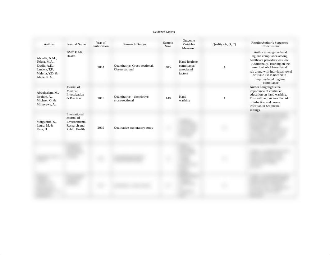 C361 Evidence matrix table task 2.docx_drsoibhr7n3_page1