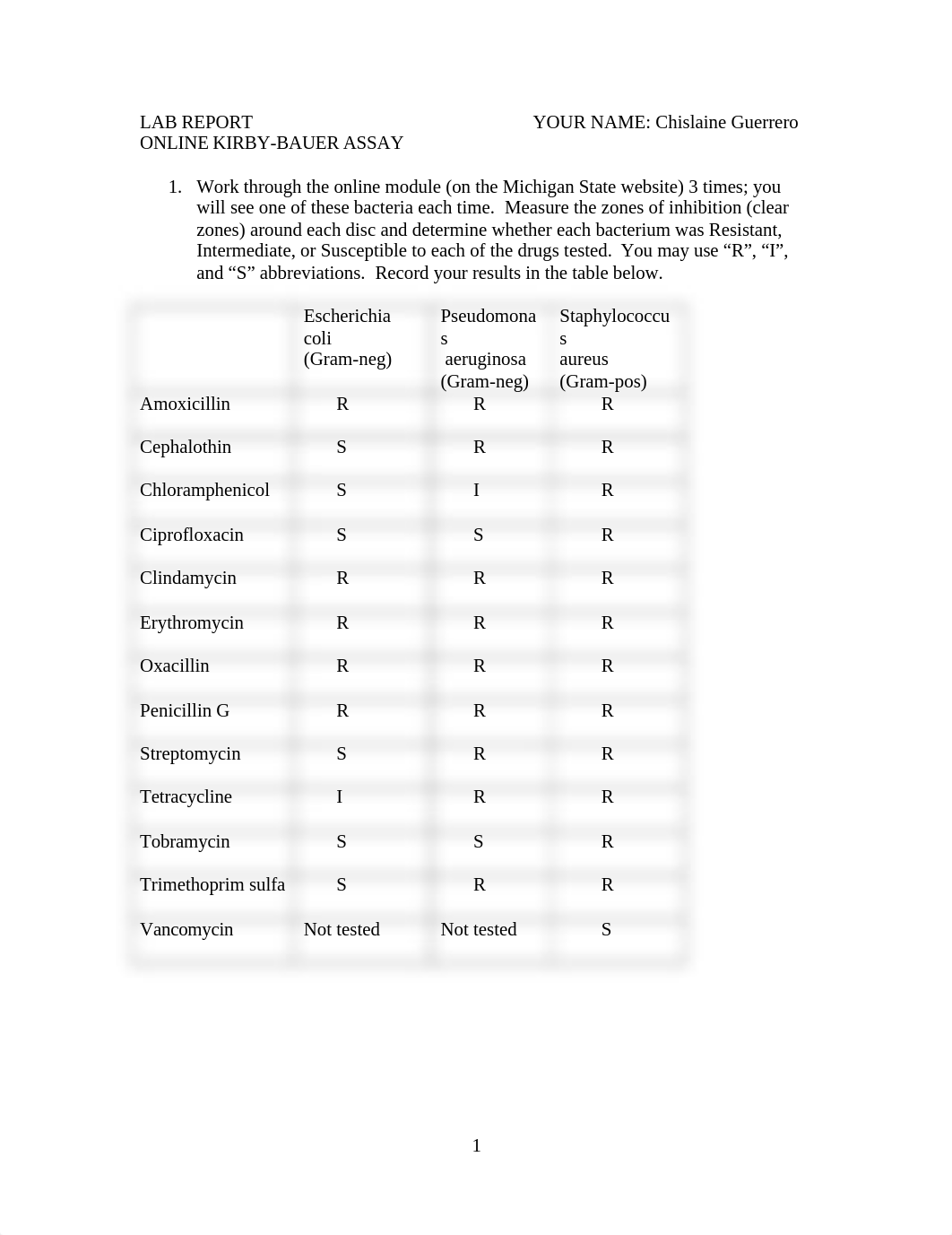 Kirby-Bauer lab Report microbiology lab.docx_drspsyhb1ly_page1