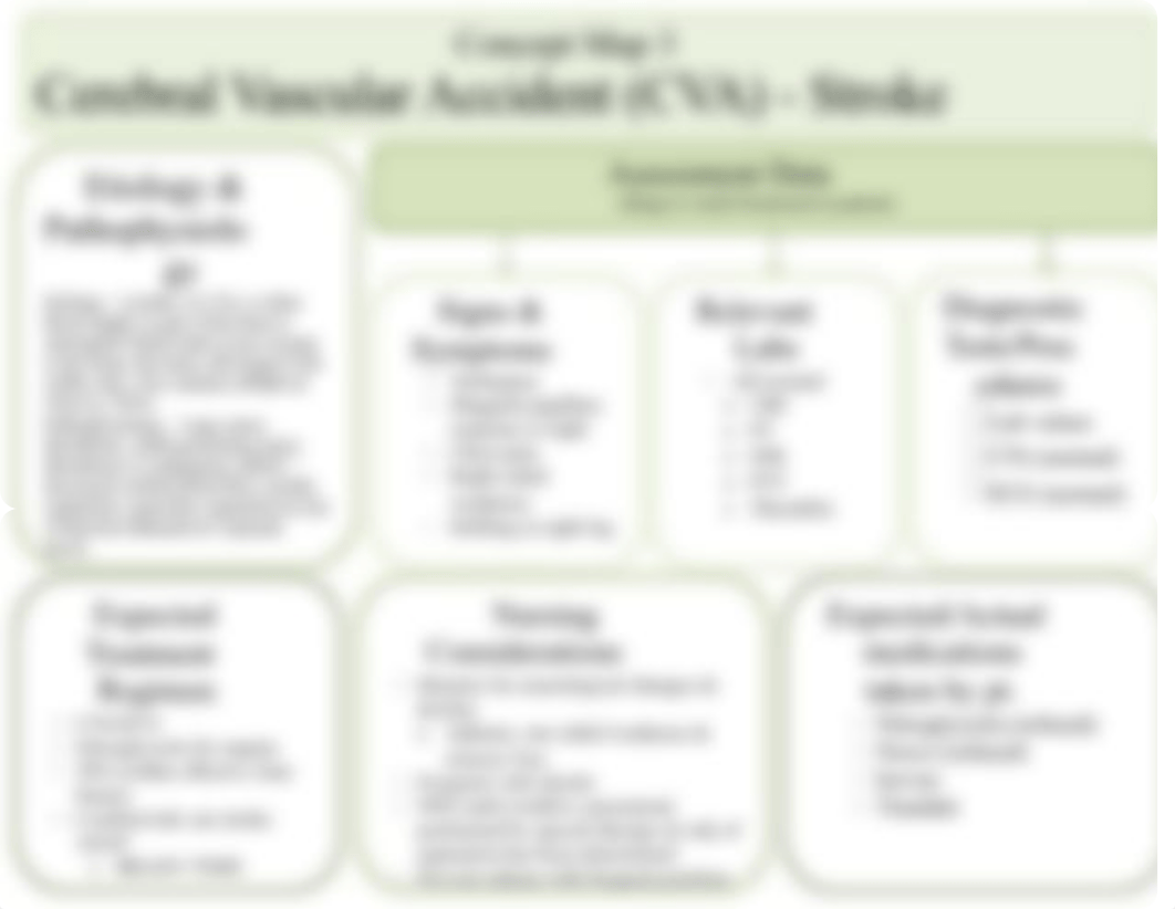 Concept Map 3.docx_drsui87vjg0_page2