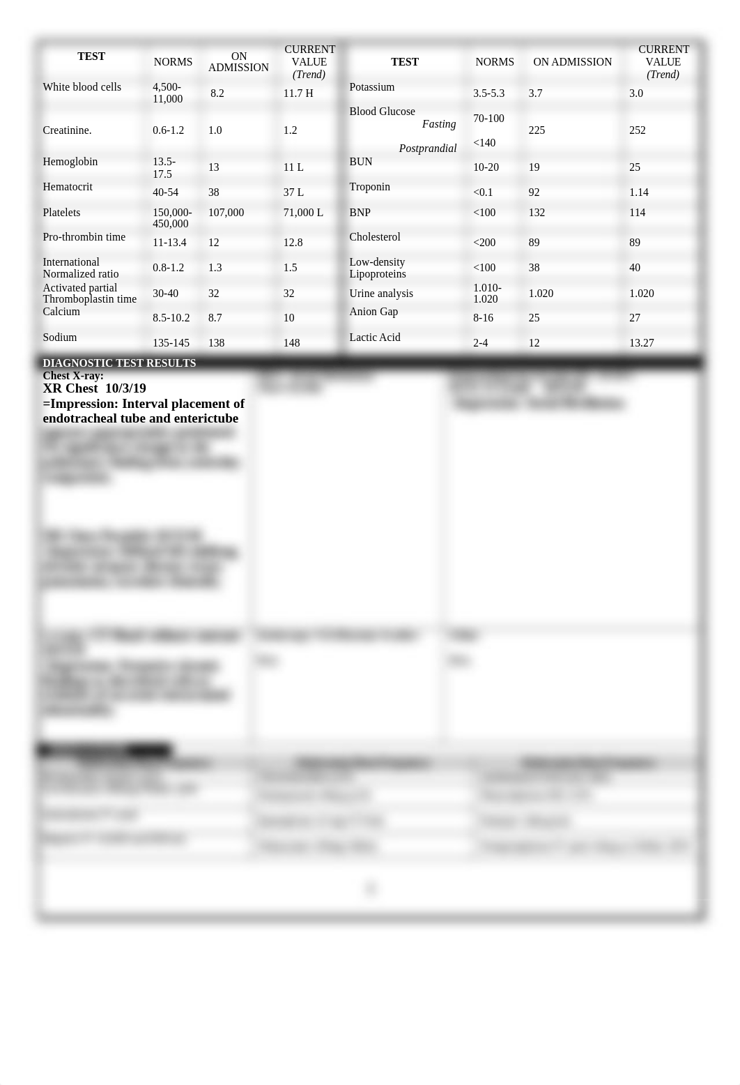 ICU Concept Map Packet.doc_drsv1tgs0zl_page3