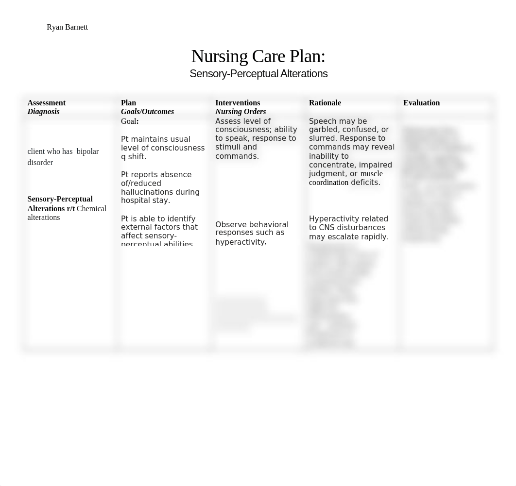 NCP Sensory-Perceptual Alterations.docx_drsw8efxtd8_page1