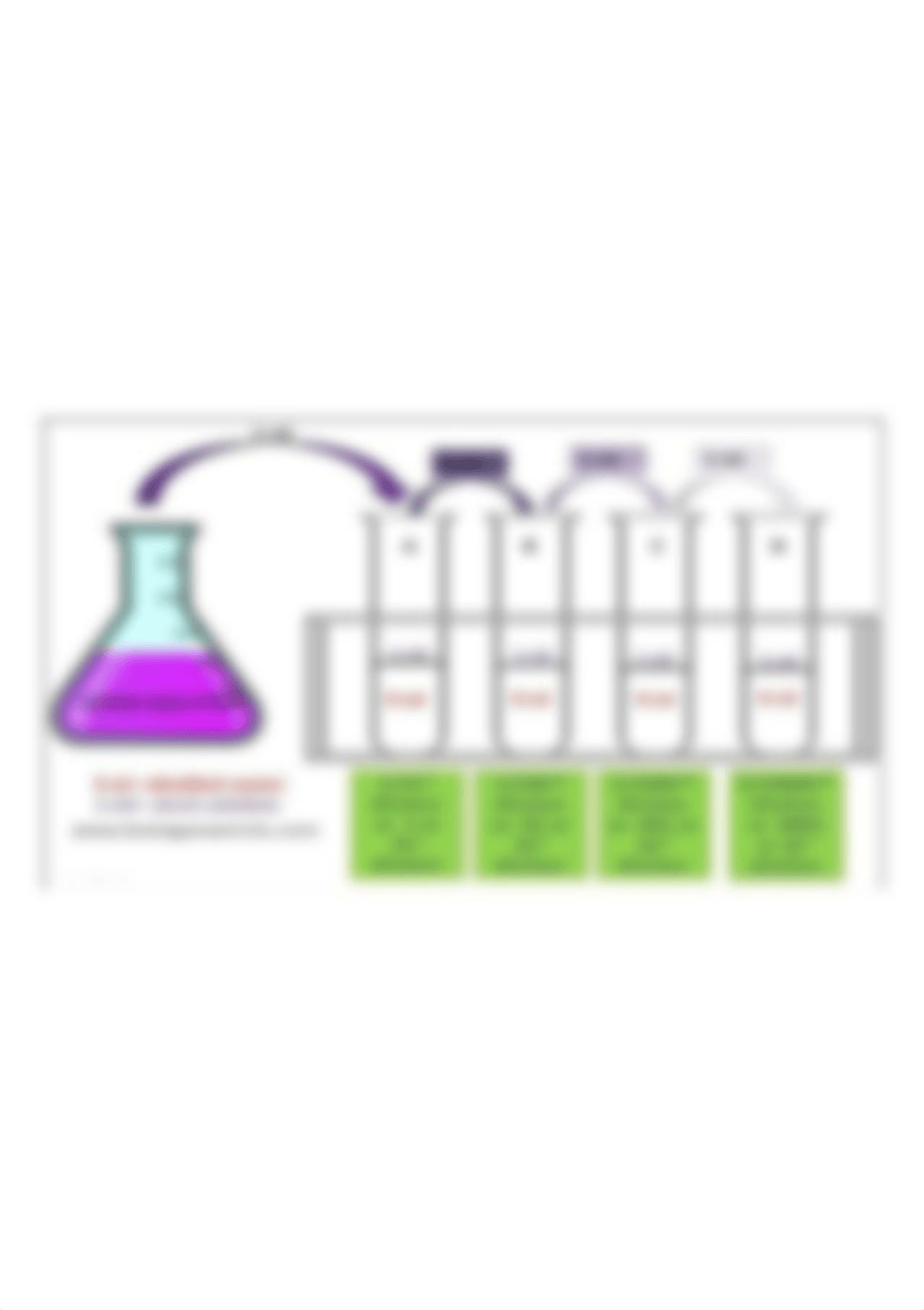 serial dilution_drsy5rnajob_page1