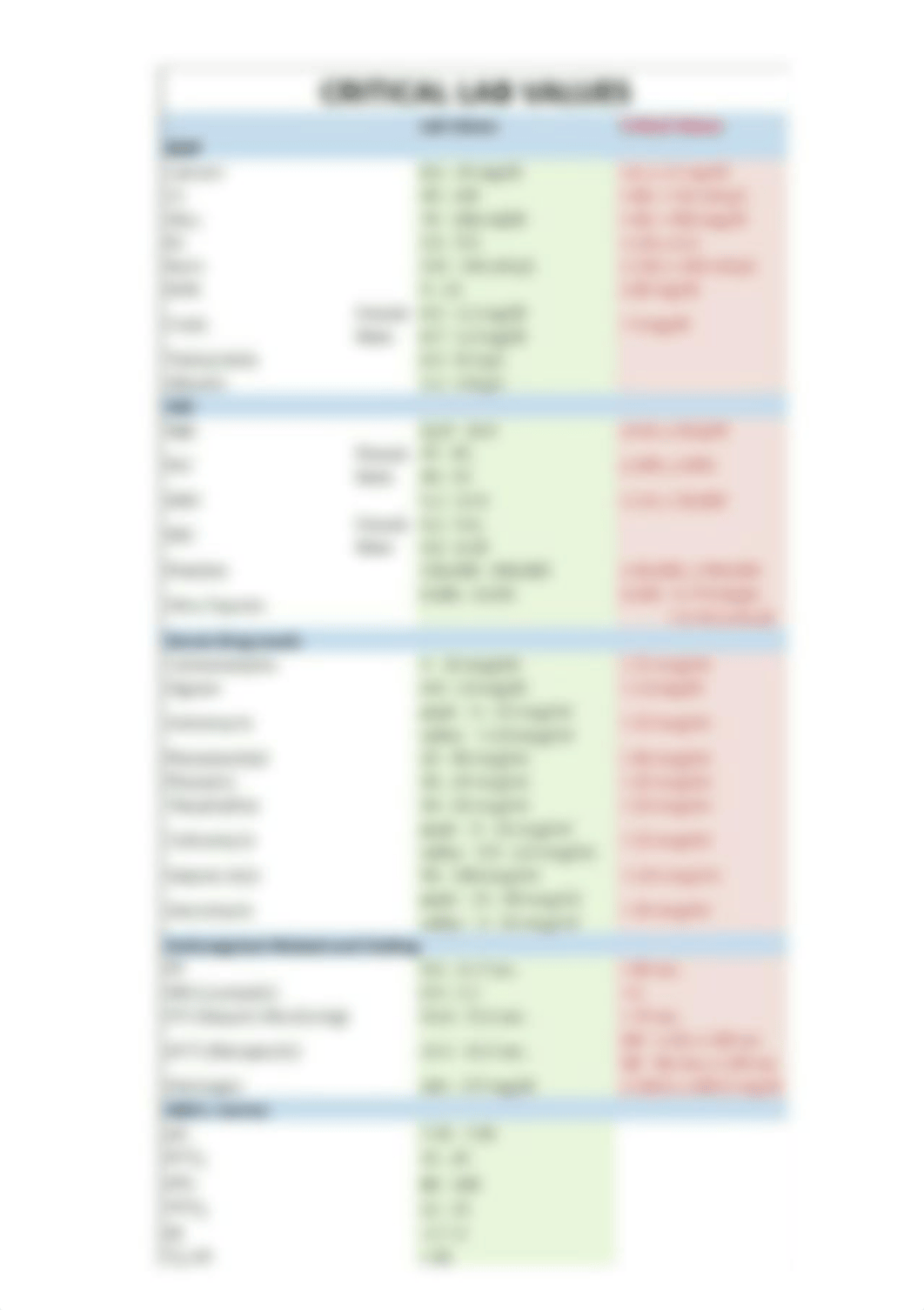 CRITICAL-LAB-VALUES.jpg_drt21otcsd3_page1