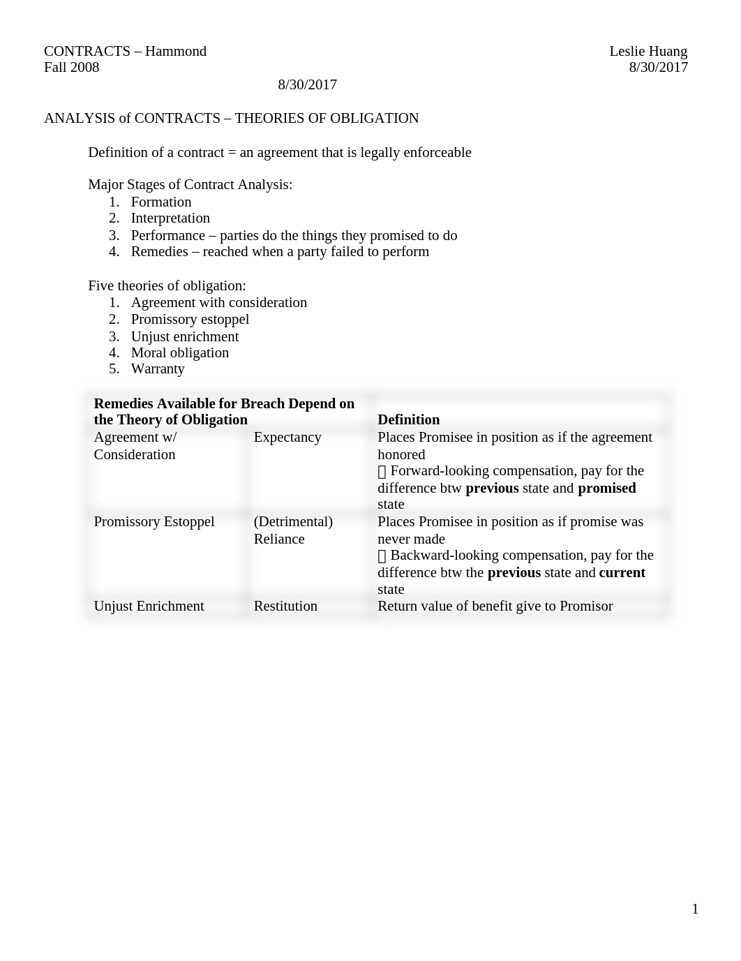 Good Outline Contracts - Hammond, Fall 2008.docx_drt9xiz4lgc_page1