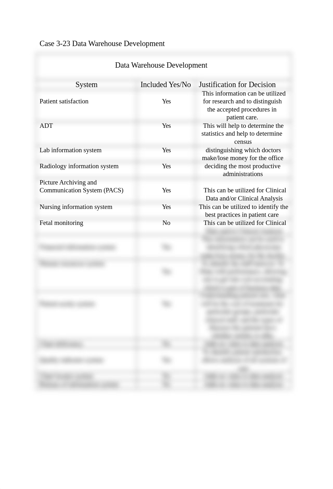 HIM 350 Case 3-23 Data Warehouse Development.docx_drtb2gxk50g_page1