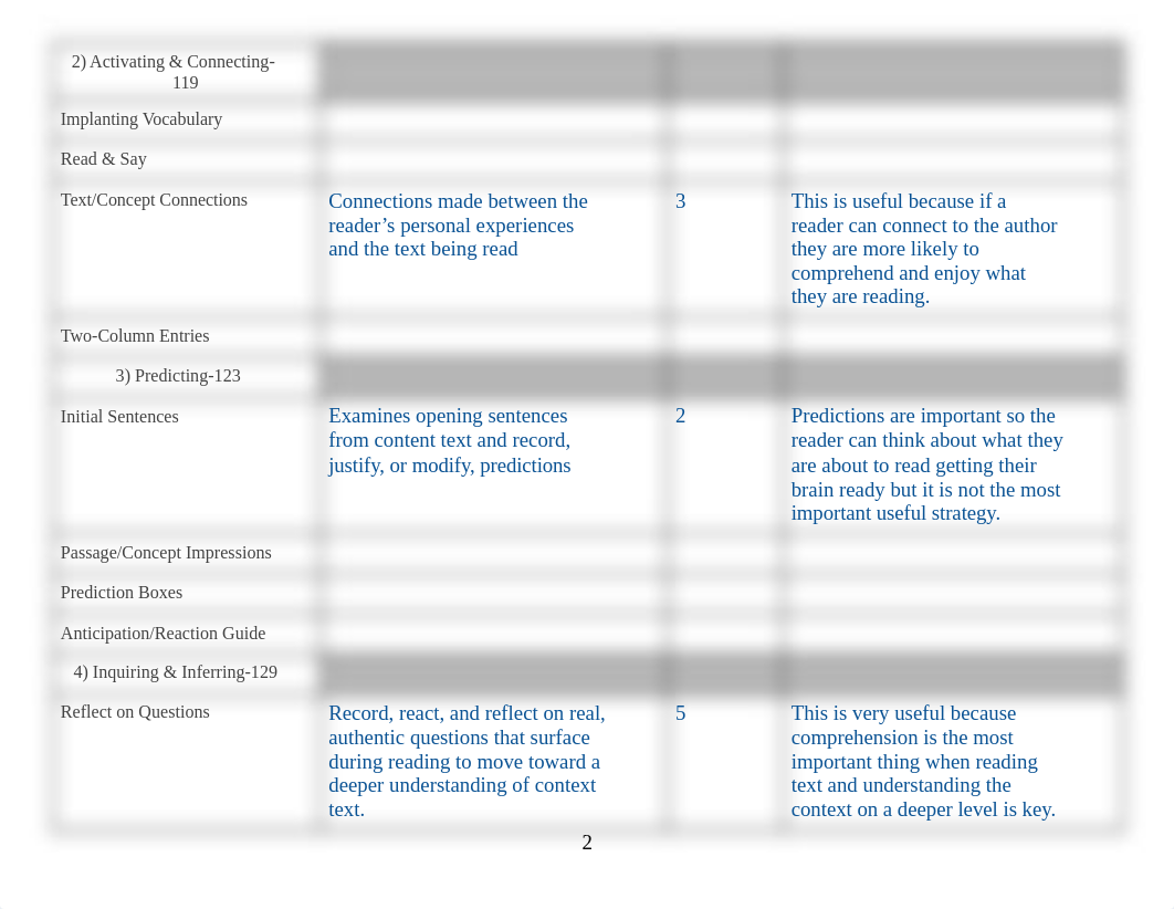 Frontloading SCORE CARD 1.docx_drtimrrdnkm_page2